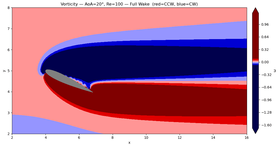 How I Taught Myself CFD Using an AI Code Agent
